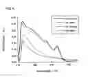 Fig. 07 - Molecular recognition polymer enabling reconstruction of recognition field for target molecule and method of producing the same