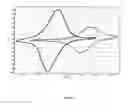 Fig. 02 - Electropolymerisable monomers that are soluble in aqueous solution and electroactive probes that can be obtained with such monomers