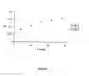 Fig. 07 - Electropolymerisable monomers that are soluble in aqueous solution and electroactive probes that can be obtained with such monomers