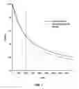 Fig. 02 - SIMULTANEOUS ASSAY FOR DETERMINING DRUGS