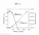 Fig. 06 - Method of Manufacturing Magnetic Multi-layered Film