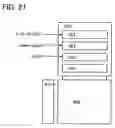 Fig. 22 - Manufacturing method of semiconductor device and manufacturing apparatus of the same