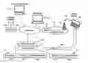 Fig. 01 - Maintaining mobile terminal information for secure communications