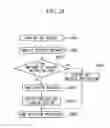 Fig. 26 - Mobile communication terminal, program, and computer readable recording medium