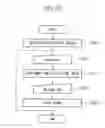 Fig. 30 - Mobile communication terminal, program, and computer readable recording medium