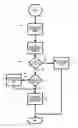 Fig. 01 - Method and apparatus for voice and internet programming of wireless device features