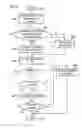 Fig. 04 - Apparatus and Method for Configuration of Telecommunication Terminals