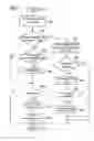 Fig. 05 - Apparatus and Method for Configuration of Telecommunication Terminals