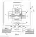 Fig. 02 - Telematics system and method of communication
