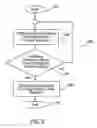 Fig. 03 - Telematics system and method of communication