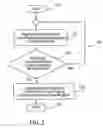 Fig. 04 - Telematics system and method of communication