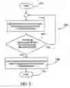 Fig. 06 - Telematics system and method of communication