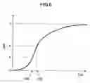 Fig. 07 - Mobile station, base station and method of controlling peripheral cell measurement