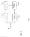 Fig. 04 - SERVICE CHARACTERISTIC EVALUATION IN A CELLULAR COMMUNICATION SYSTEM