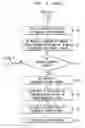 Fig. 05 - Transmission power level regulation for high priority wireless calls