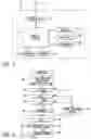 Fig. 03 - Method for categorization of multiple providers in a wireless communication service environment