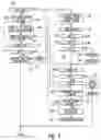 Fig. 04 - Method for categorization of multiple providers in a wireless communication service environment