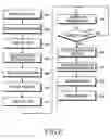 Fig. 07 - Handover system and method in a wireless mobile communication system