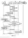 Fig. 08 - Handover system and method in a wireless mobile communication system