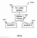 Fig. 30 - Platform Independent Communication Protocol