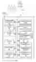 Fig. 02 - Methods, devices and computer readable media for providing quality of service indicators