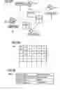 Fig. 03 - Device and Method for Performing Location Association for Services