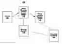 Fig. 01 - Sending time-sensitive information via a short message service