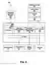 Fig. 06 - Sending time-sensitive information via a short message service