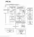 Fig. 07 - Methods and Systems for Consolidated Notifications of Updated Personal Information Manager Data