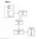 Fig. 10 - Methods and Systems for Consolidated Notifications of Updated Personal Information Manager Data