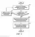 Fig. 04 - System and method for performing communication in a wireless communication network