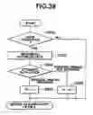 Fig. 35 - Image processing for a game