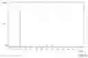 Fig. 09 - Hydroprocessing bulk catalyst and uses thereof