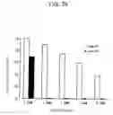 Fig. 03 - METHODS FOR INDUCING COMPLETE APOPTOSIS OF LIVER CELLS EXPRESSING HBCHI PROTEIN AND SCREENING FOR SUBSTANCES OR GENES THAT INHIBIT THE APOPTOSIS