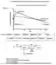 Fig. 07 - Method for Maximizing Efficacy and Predicting and Minimizing Toxicity of Calcineurin Inhibitor Compounds