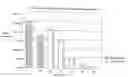 Fig. 01 - Methods and Compositions for the Treatment of Hypertension and Gastrointestinal Disorders