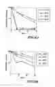 Fig. 07 - FORMULATIONS FOR ENHANCED MUCOSAL DELIVERY OF PYY