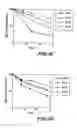 Fig. 08 - FORMULATIONS FOR ENHANCED MUCOSAL DELIVERY OF PYY