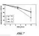 Fig. 09 - FORMULATIONS FOR ENHANCED MUCOSAL DELIVERY OF PYY