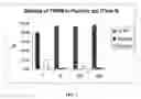 Fig. 02 - Methods of therapy using pharmaceutical composition for thrombin peptide derivatives