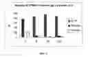 Fig. 03 - Methods of therapy using pharmaceutical composition for thrombin peptide derivatives