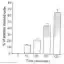 Fig. 01 - Methods and compositions for delivery of pharmaceutical agents