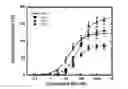 Fig. 01 - Treatment of Sleep Disorders