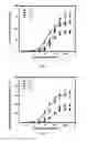 Fig. 02 - Treatment of Sleep Disorders