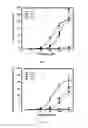 Fig. 03 - Treatment of Sleep Disorders