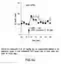 Fig. 07 - TREATMENT OF CENTRAL NERVOUS SYSTEM DISORDERS