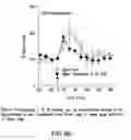 Fig. 08 - TREATMENT OF CENTRAL NERVOUS SYSTEM DISORDERS