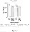 Fig. 09 - TREATMENT OF CENTRAL NERVOUS SYSTEM DISORDERS