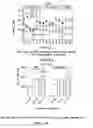 Fig. 10 - TREATMENT OF CENTRAL NERVOUS SYSTEM DISORDERS