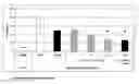 Fig. 01 - COMPOSITIONS AND METHODS OF USE FOR TREATING OR PREVENTING LIPID RELATED DISORDERS